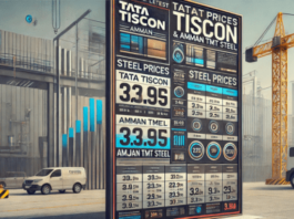 tata tiscon price list today