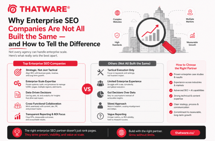 Enterprise seo company