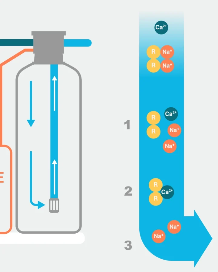 sediment & carbon filtration